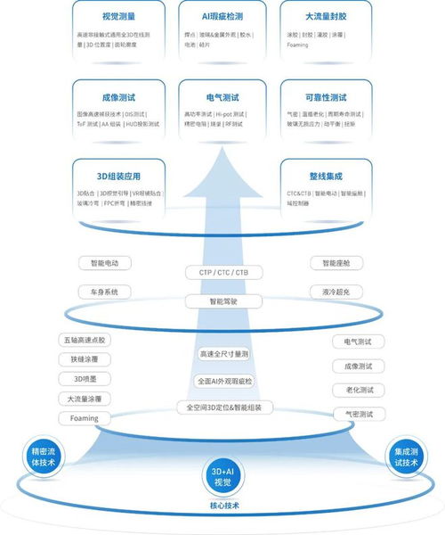 立導科技前瞻布局，打造智能汽車領域的頂配朋友圈