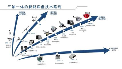 格陸博科技完成新一輪融資，加速三軸一體的智能底盤技術(shù)路線布局